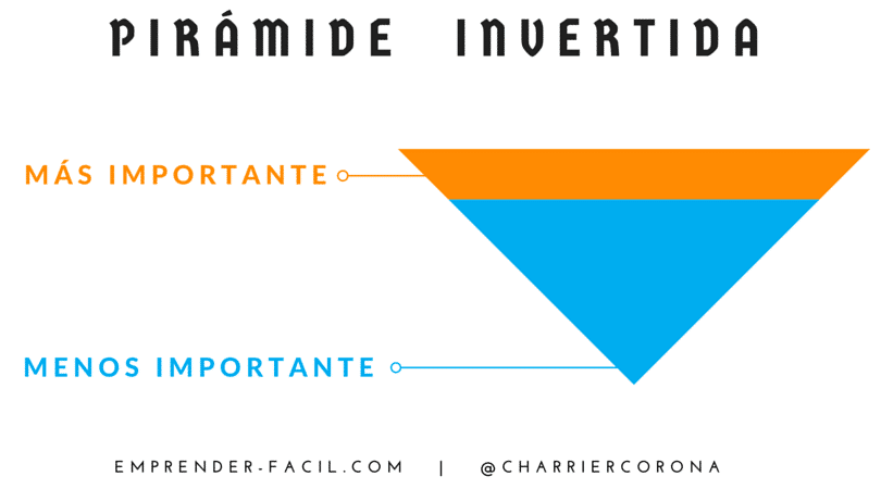 Crear negocio de clases particulares por Internet