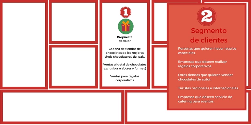 Plan de negocio de una chocolatería (+ Tipos de chocolate