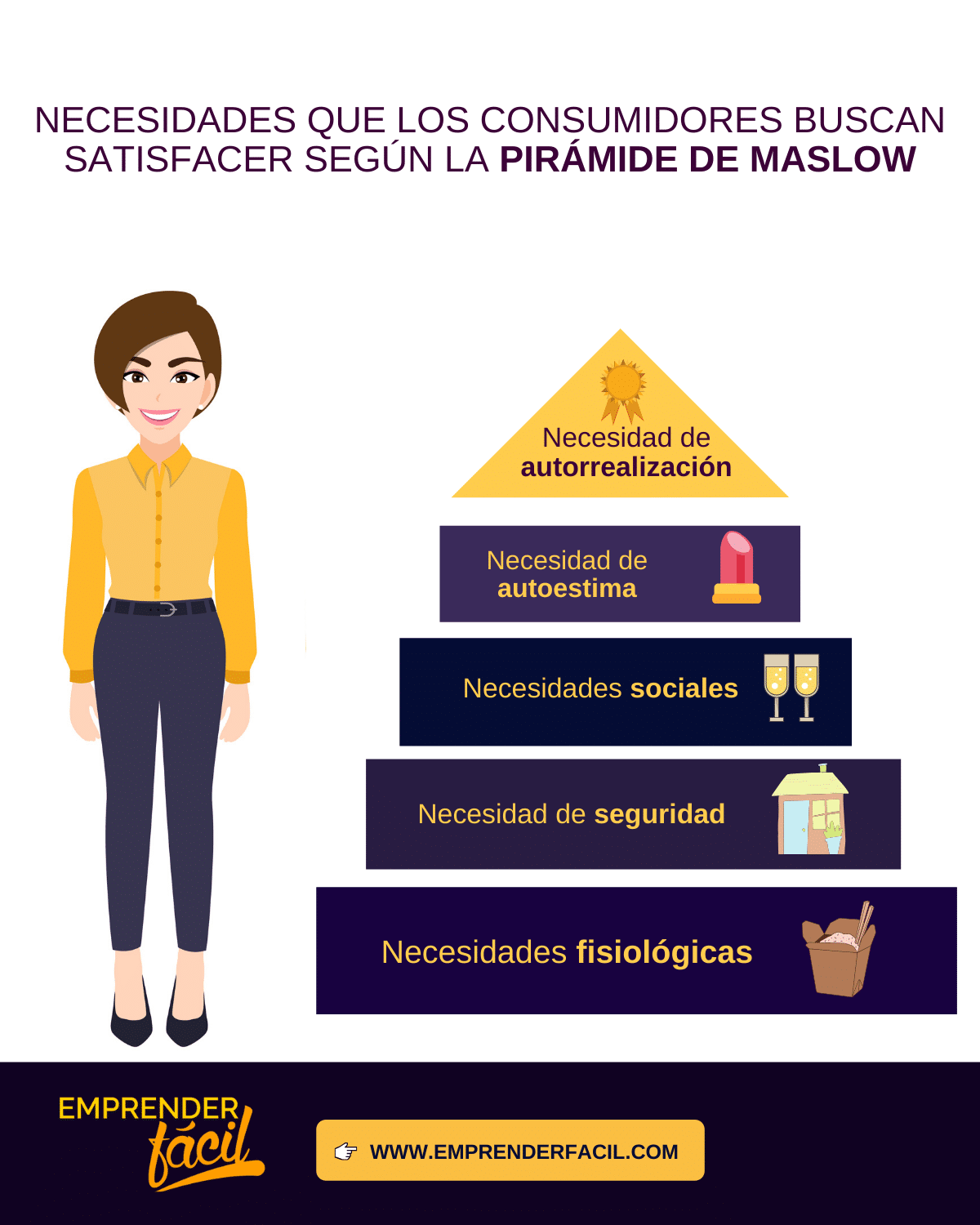 piramide maslow