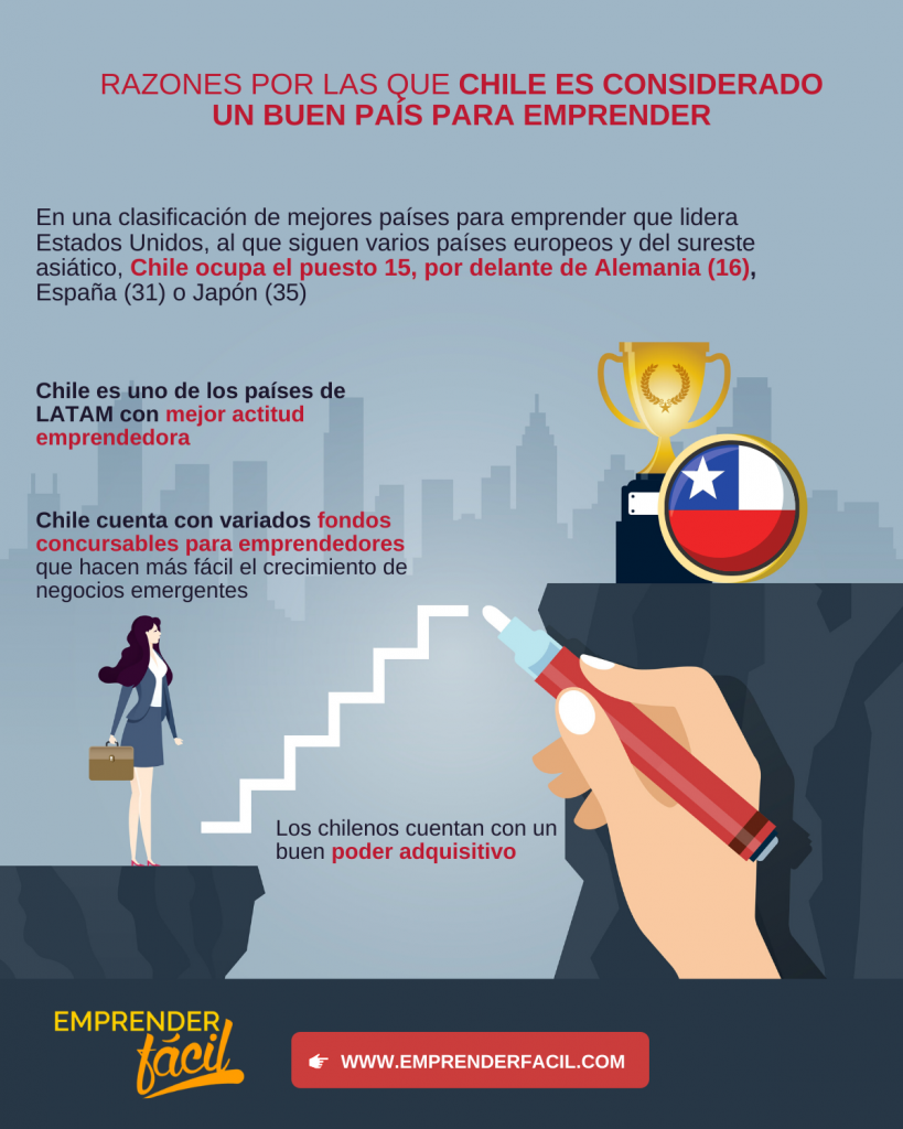 Jóvenes emprendedores chilenos