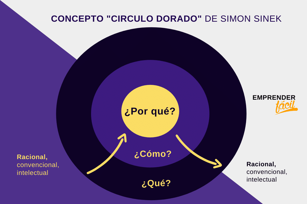 la pirámide de Maslow