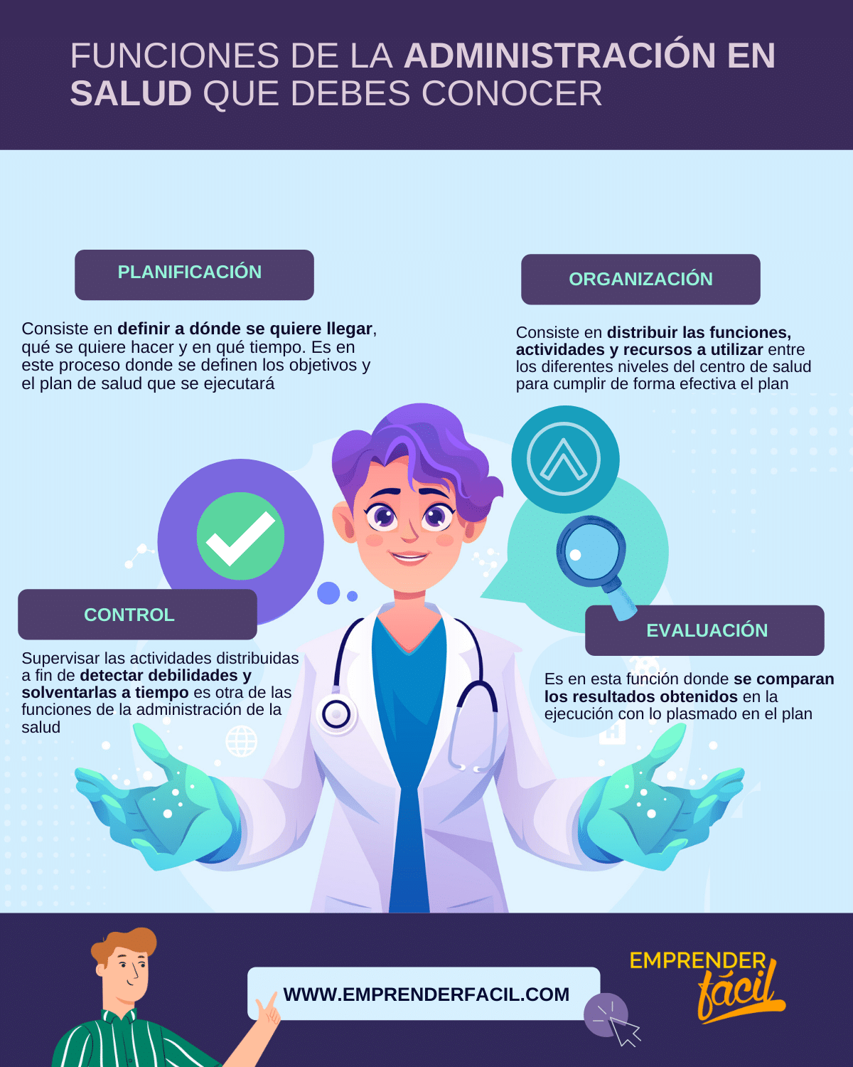 Funciones de la administración en salud