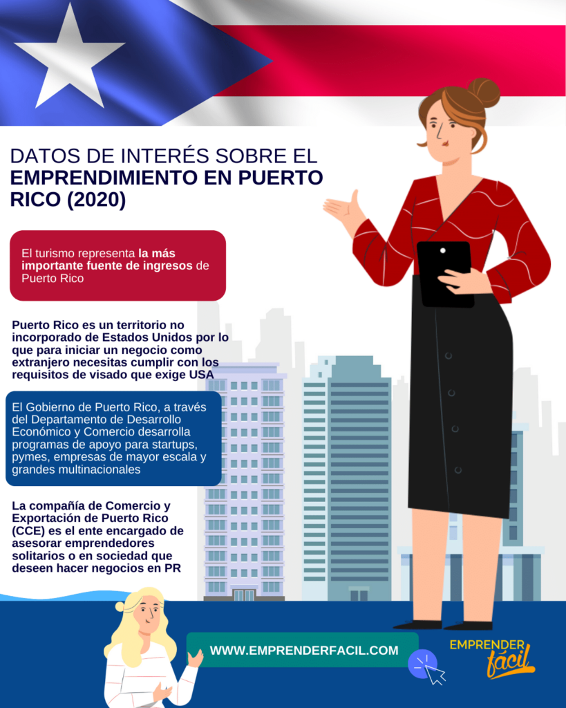 emprendedores de Puerto Rico exitosos