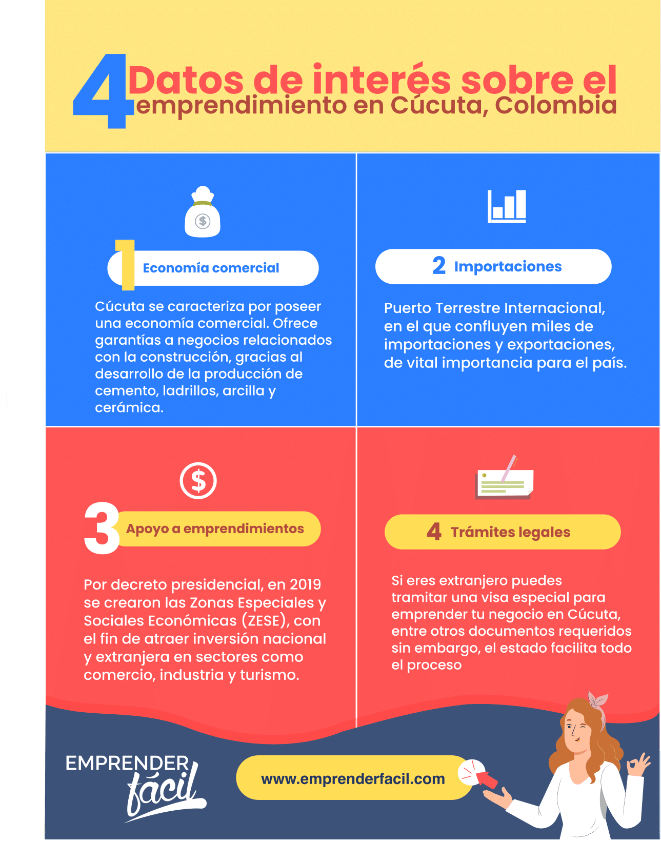 Datos relevantes sobre la economía y el emprendimiento en Cúcuta.