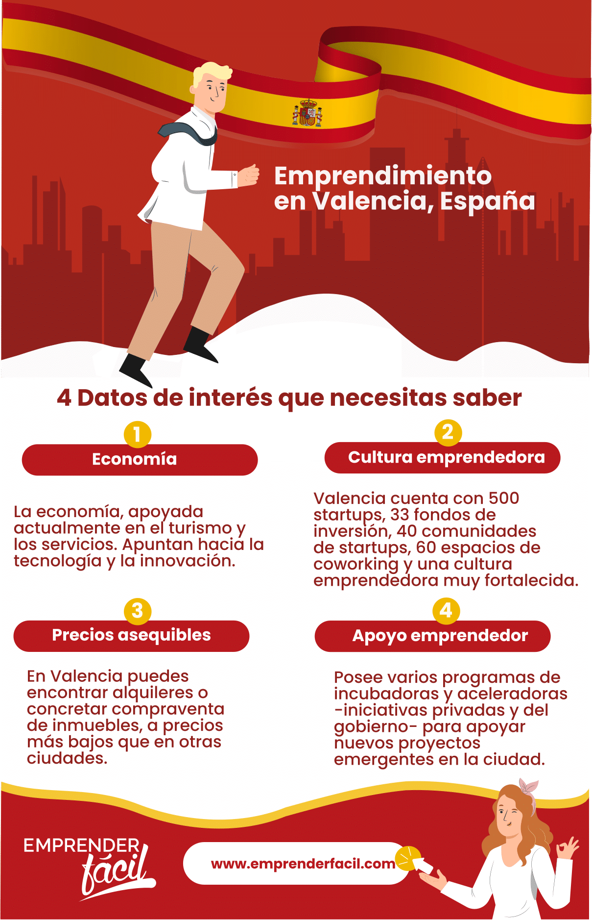 Datos de emprendimiento en Valencia