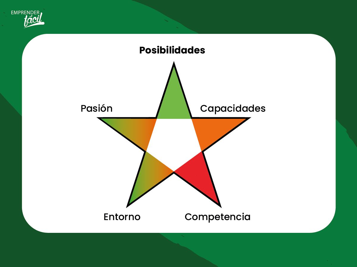 Matriz Estrella