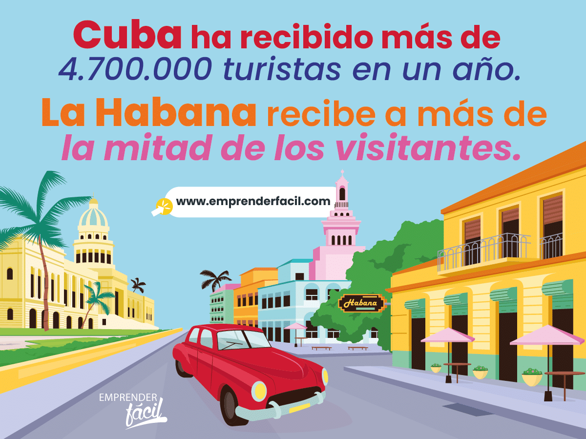 Negocios rentables en La Habana.