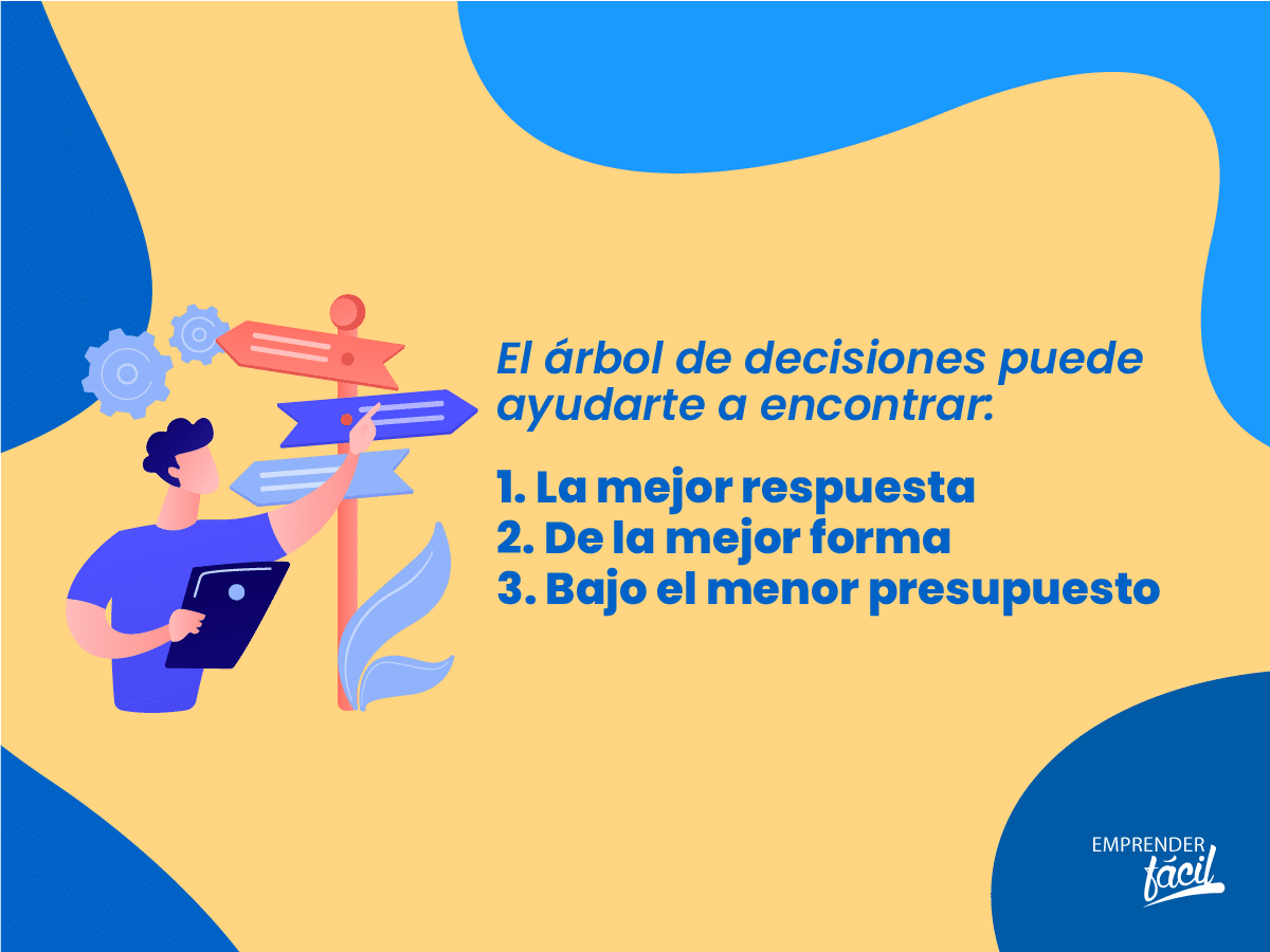 Diagrama de árbol de decisión: Evalúa decisiones complejas