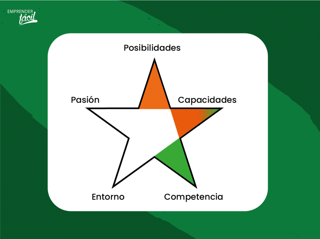 Matriz estrella