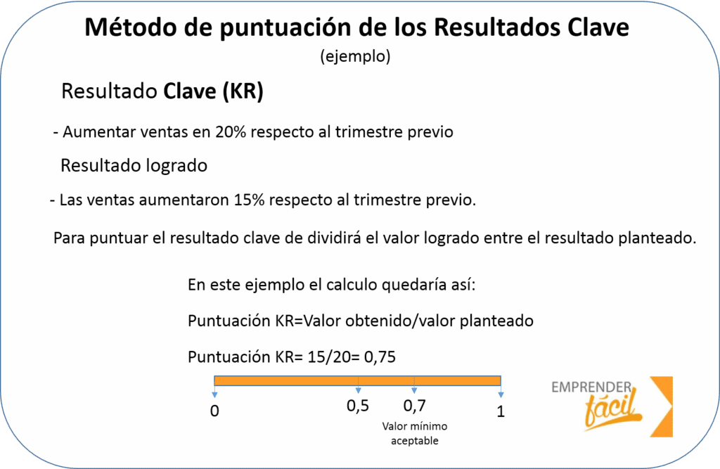 Método de puntuación Resultados Clave