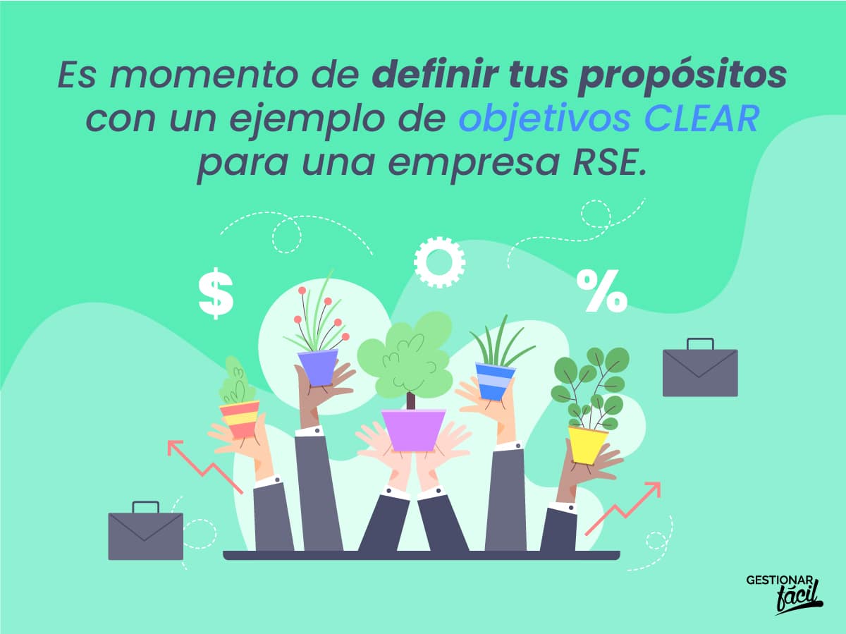 Objetivos CLEAR para una empresa RSE