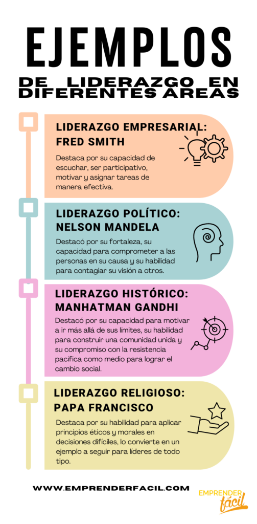 ejemplos de liderazgo en diferentes áreas