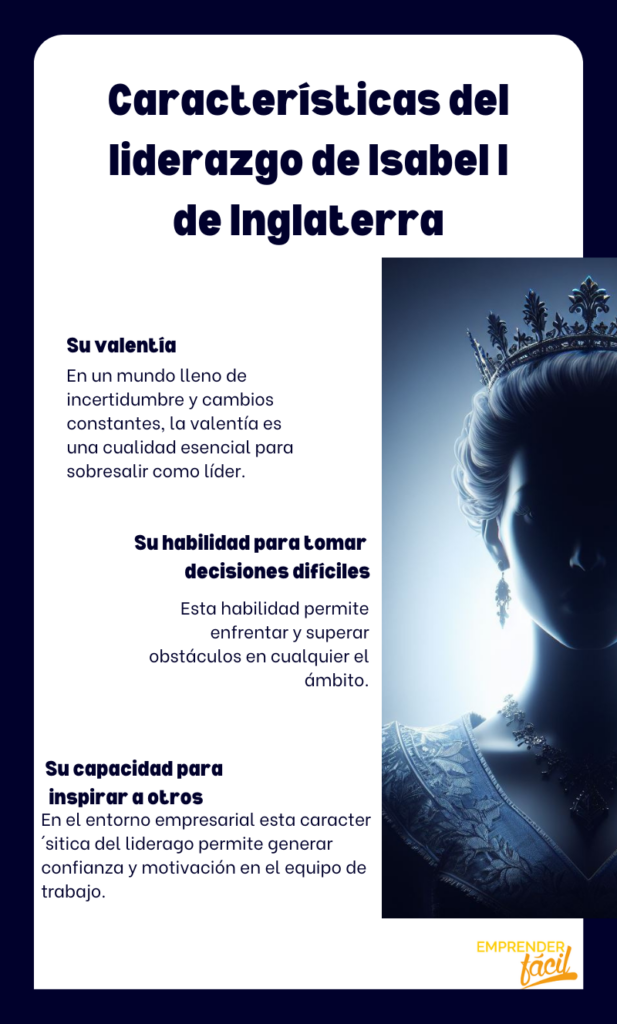 Infografía Liderazgo de Isabel I de Inglaterra