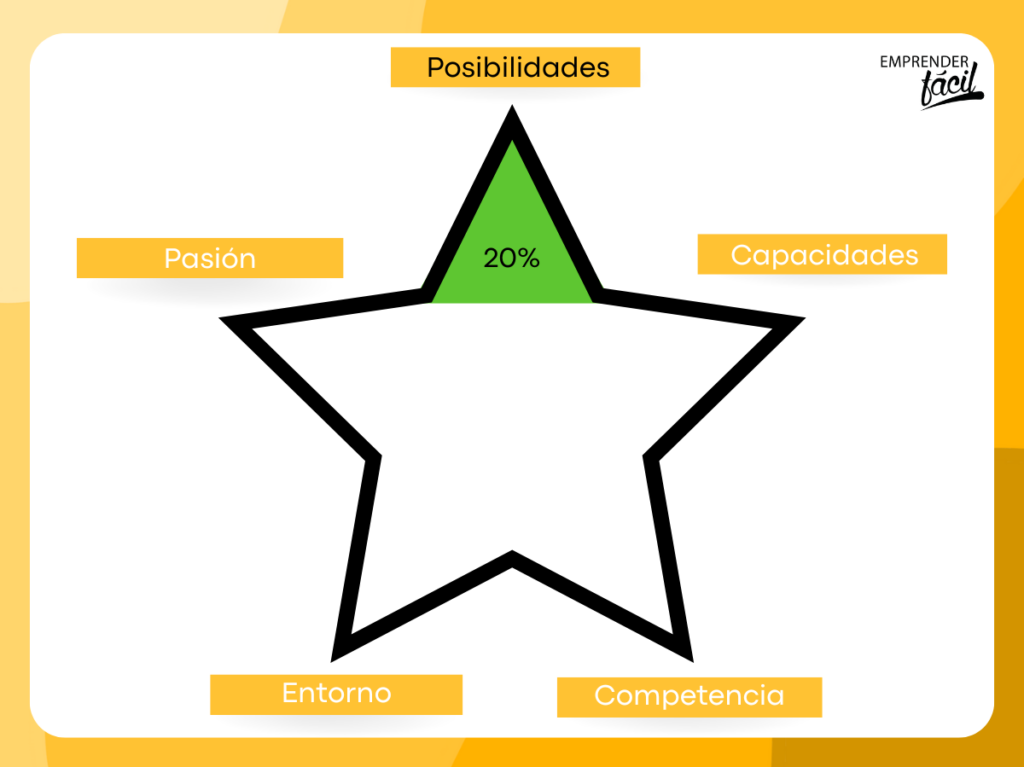 Matriz Estrella para Emprender una Frutería: Lo que Debes Saber