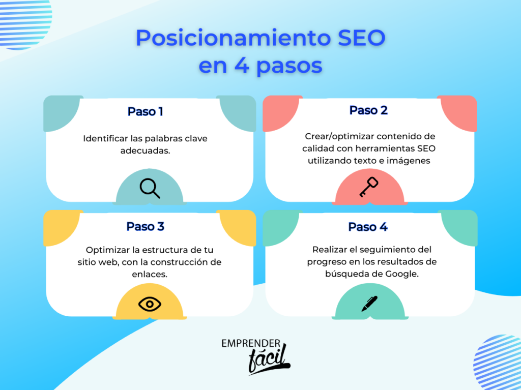 Posicionamiento SEO en 4 pasos 