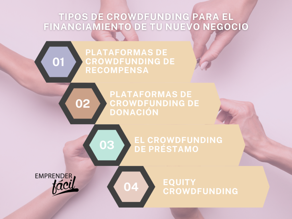 Tipos de Crowdfunding para el financiamiento de tu nuevo negocio