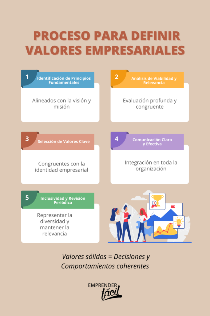 definir los valores de la empresa