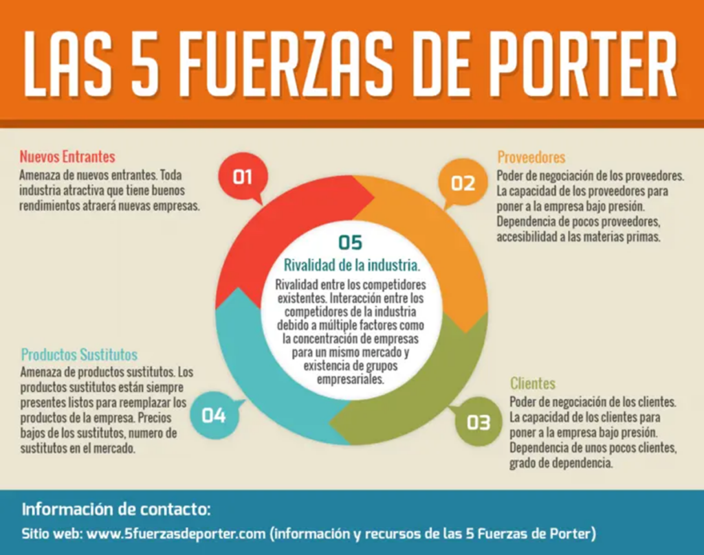 ¿Se puede emprender en una Juguetería? Aplica la Matriz Estrella: 5 fuerzas de porter