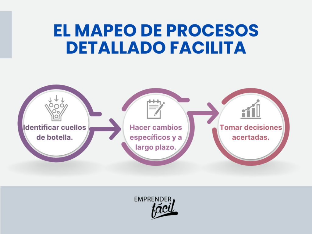 Mapeo de procesos detallado y sus beneficios