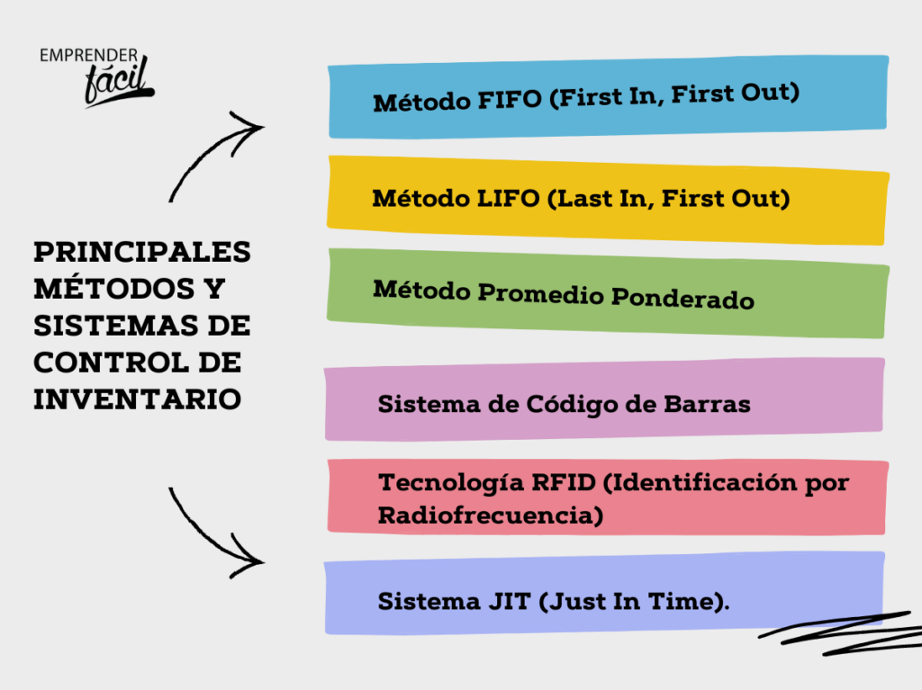 metodos y sistemas de control de inventario