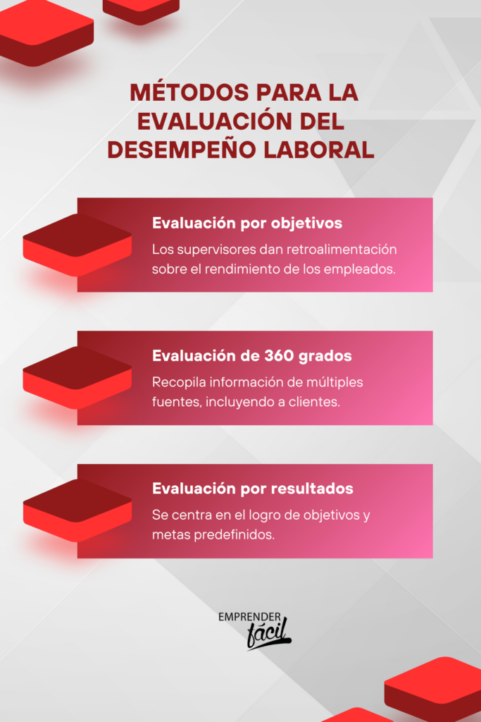 Tipos y métodos de evaluación del desempeño laboral