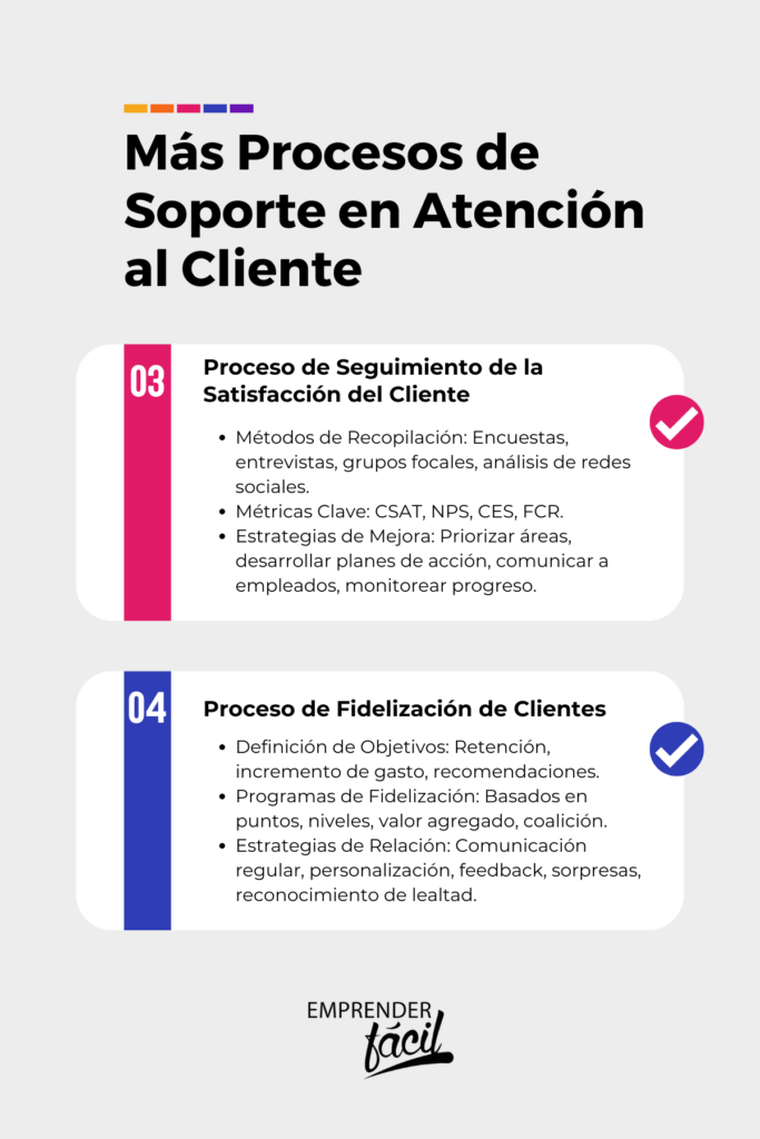 Procesos de Soporte en Atención al Cliente