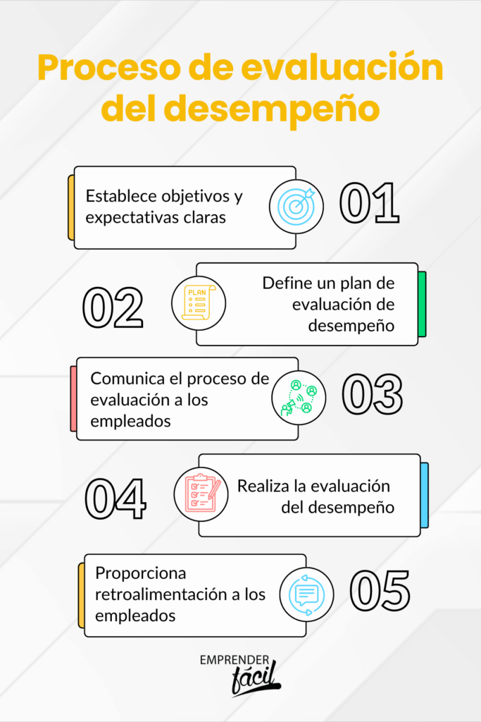 proceso de evaluación del desempeño