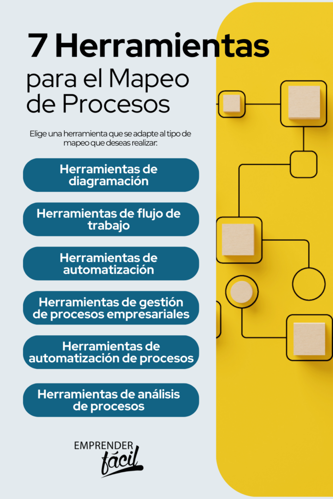 7 herramientas para el mapeo de procesos