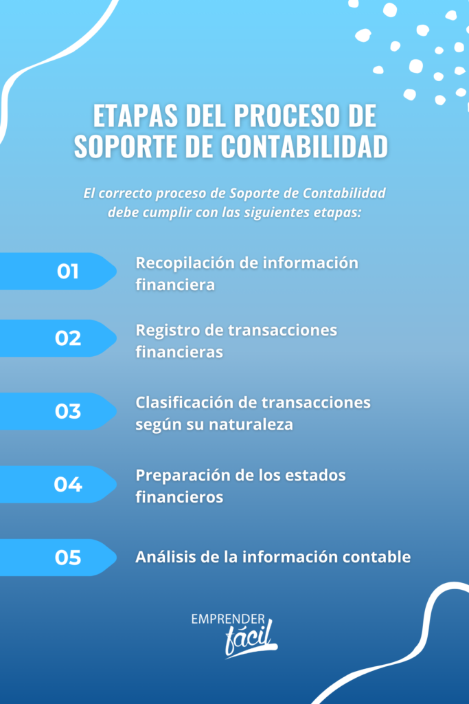 Etapas del proceso de soporte de contabilidad