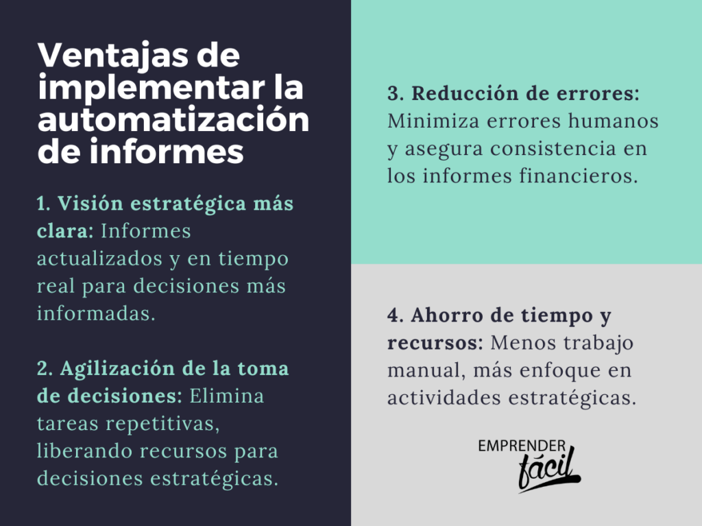 Automatización Reporting en Emprendimientos: Qué es?