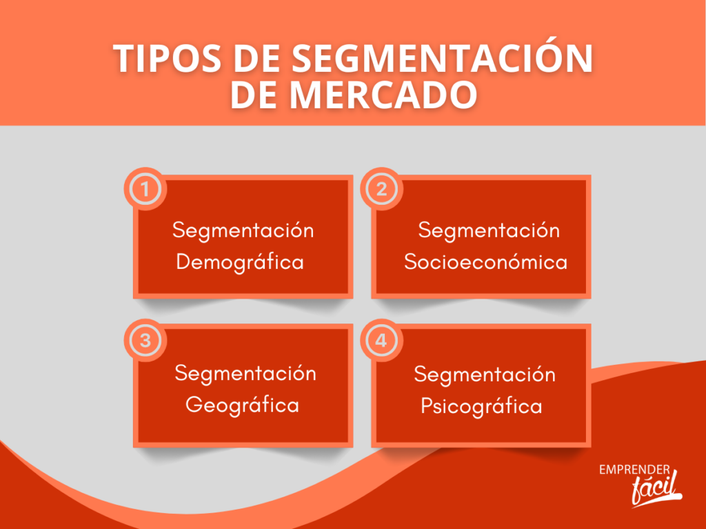 Segmentación de clientes a partir de Bases de Datos de la empresa