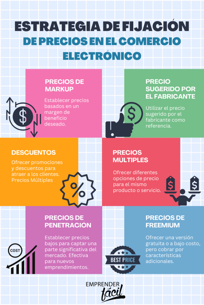 Conoce algunos Datos sobre precios en emprendimientos