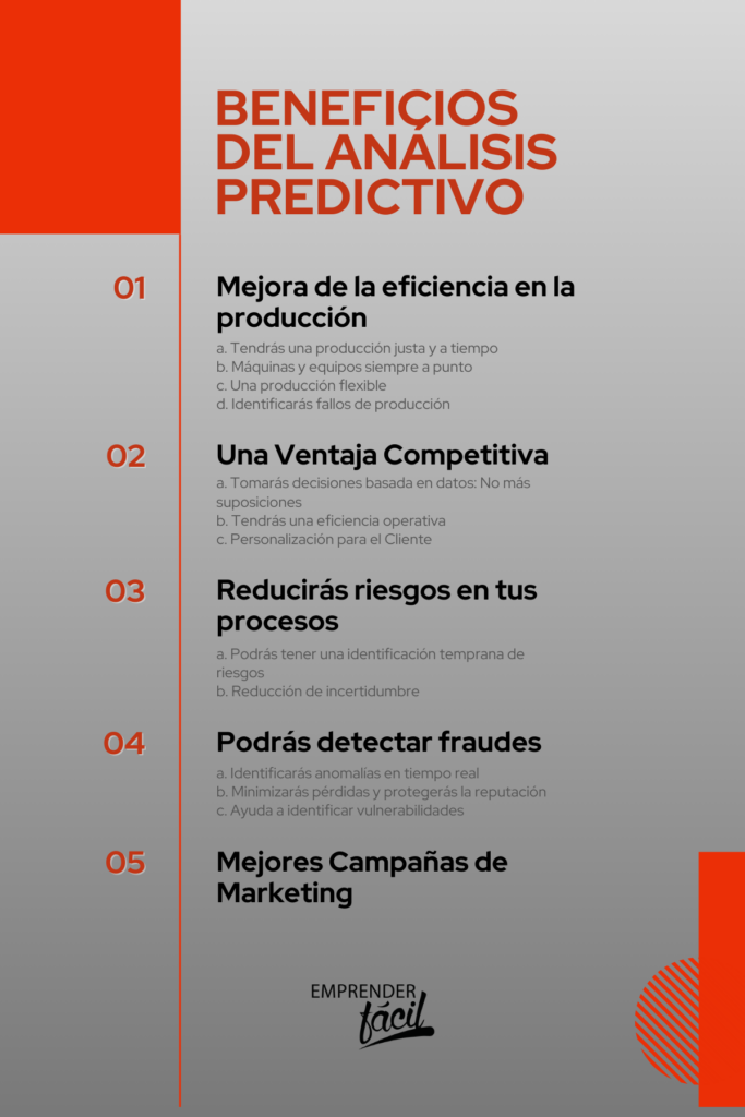 Beneficios del análisis predictivo en la toma de decisiones empresariales