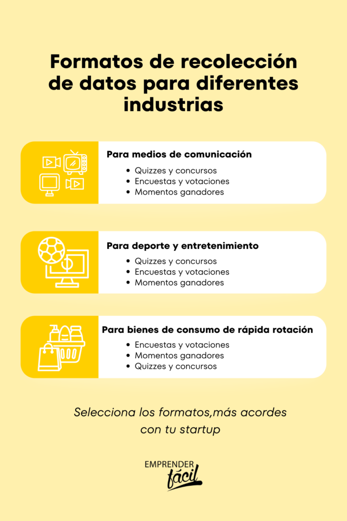 Conoce los formatos para la recolección de datos en startups