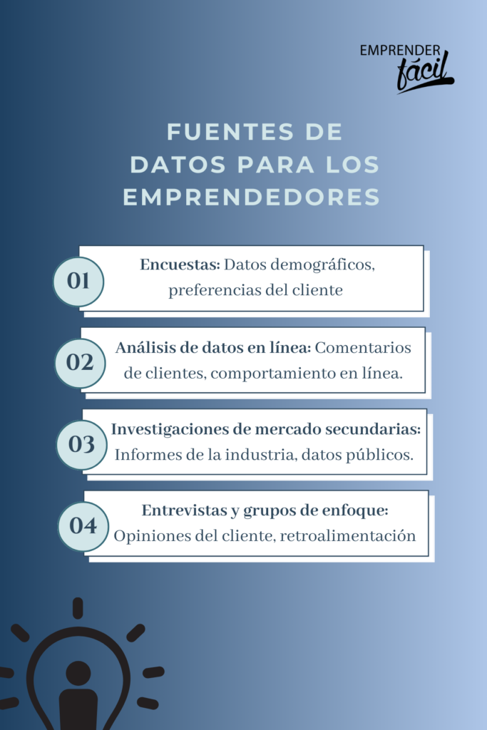 Canales y Fuentes de Datos al inicio del Emprendimiento