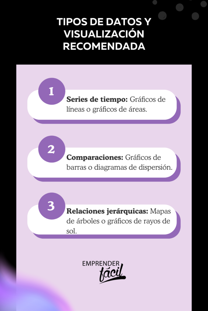 visualización de datos como estrategia