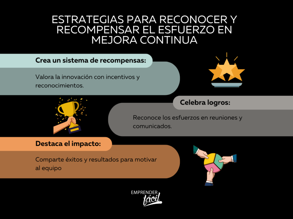 Desarrollar una cultura de mejora continua: estrategias para empresas