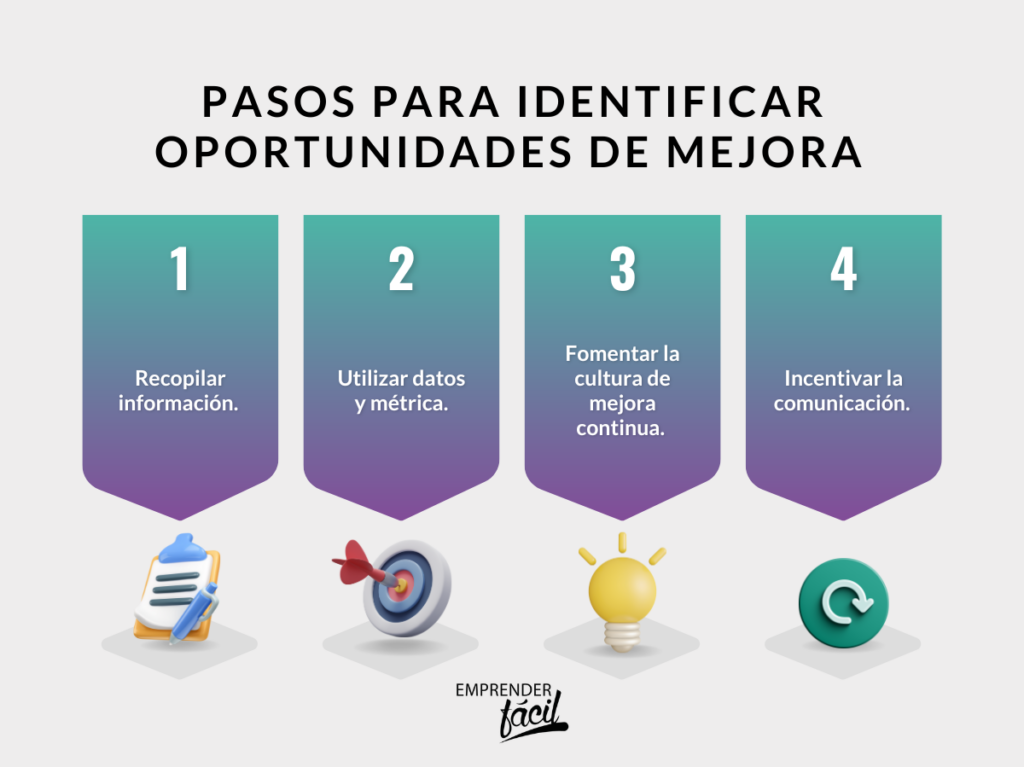 identificación de oportunidades de mejora en las organizaciones