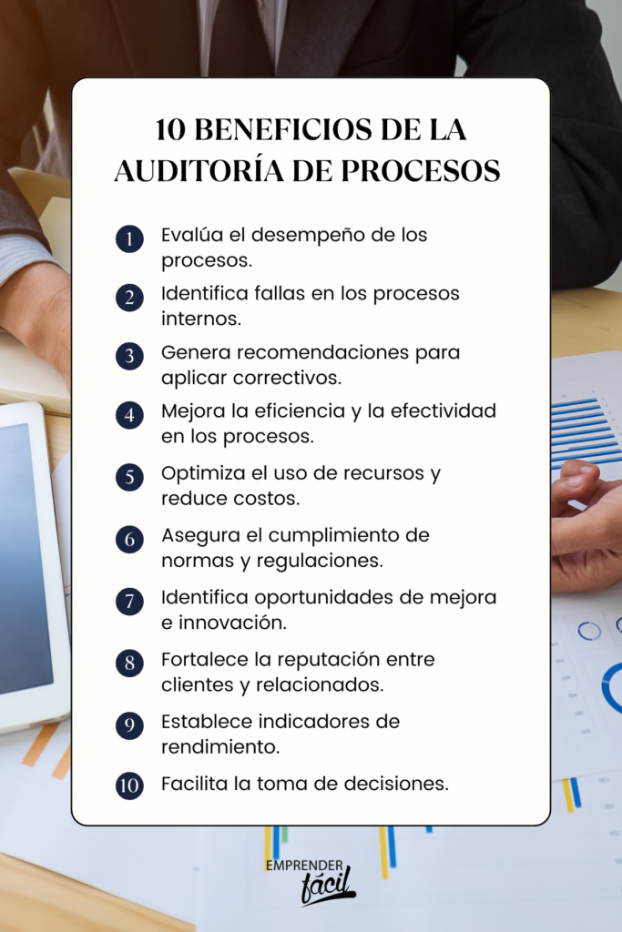 Auditoría de Procesos