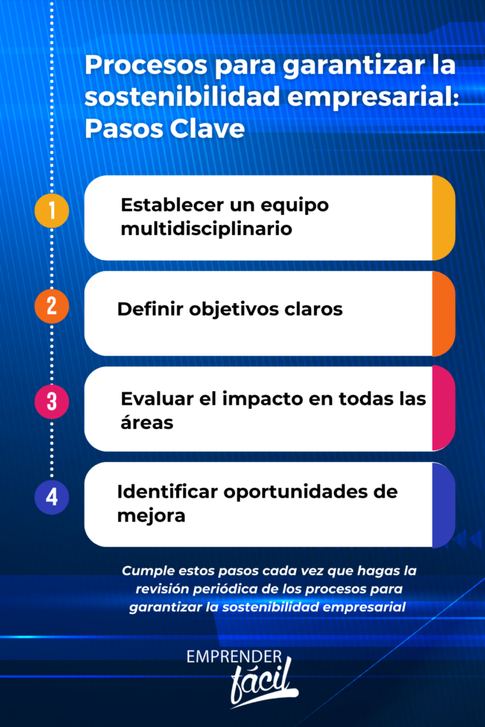 Procesos para garantizar la sostenibilidad empresarial