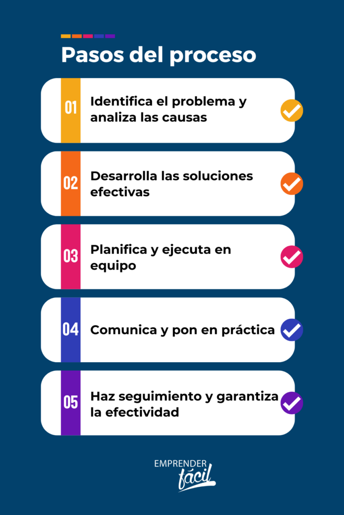 Implementación de Acciones Correctivas