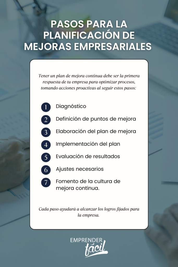 Pasos para la planificación de mejoras empresariales