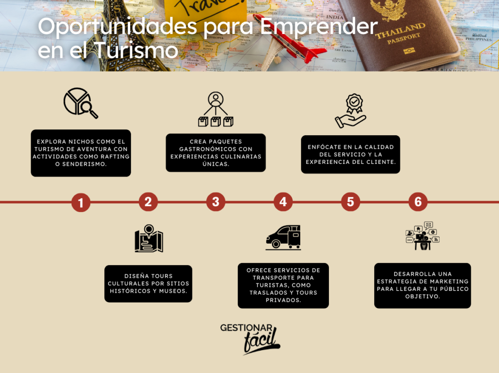 Emprende como Guía Turístico