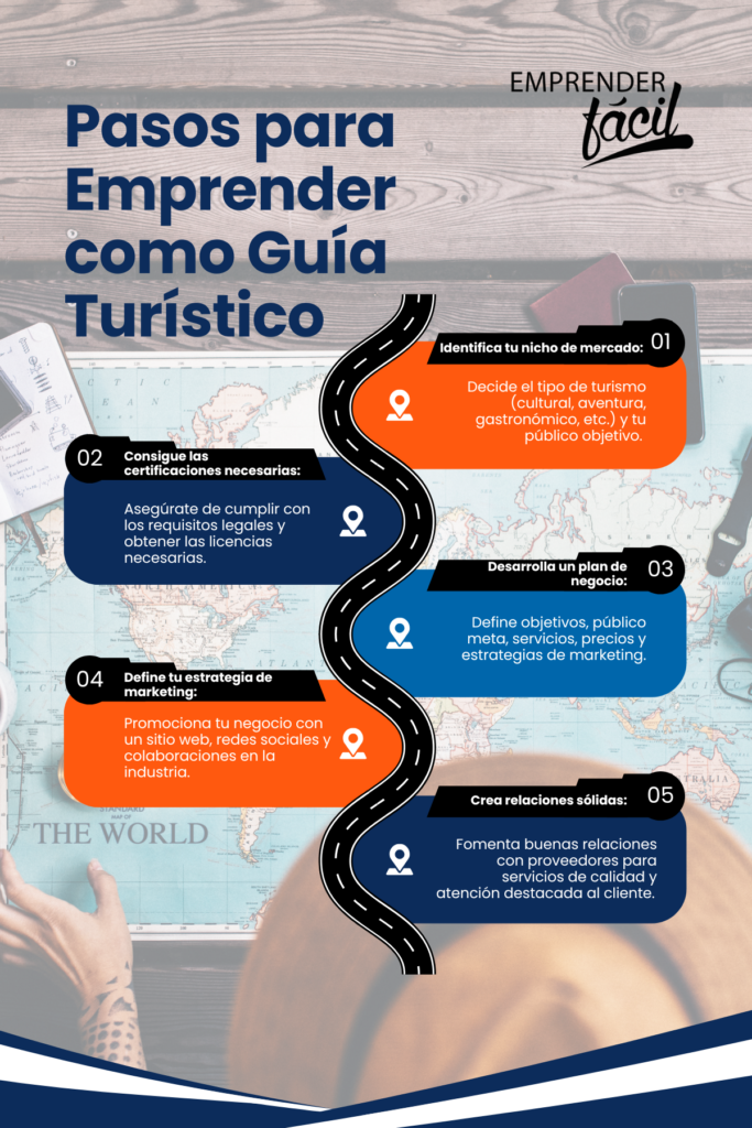 Emprende como Guía Turístico